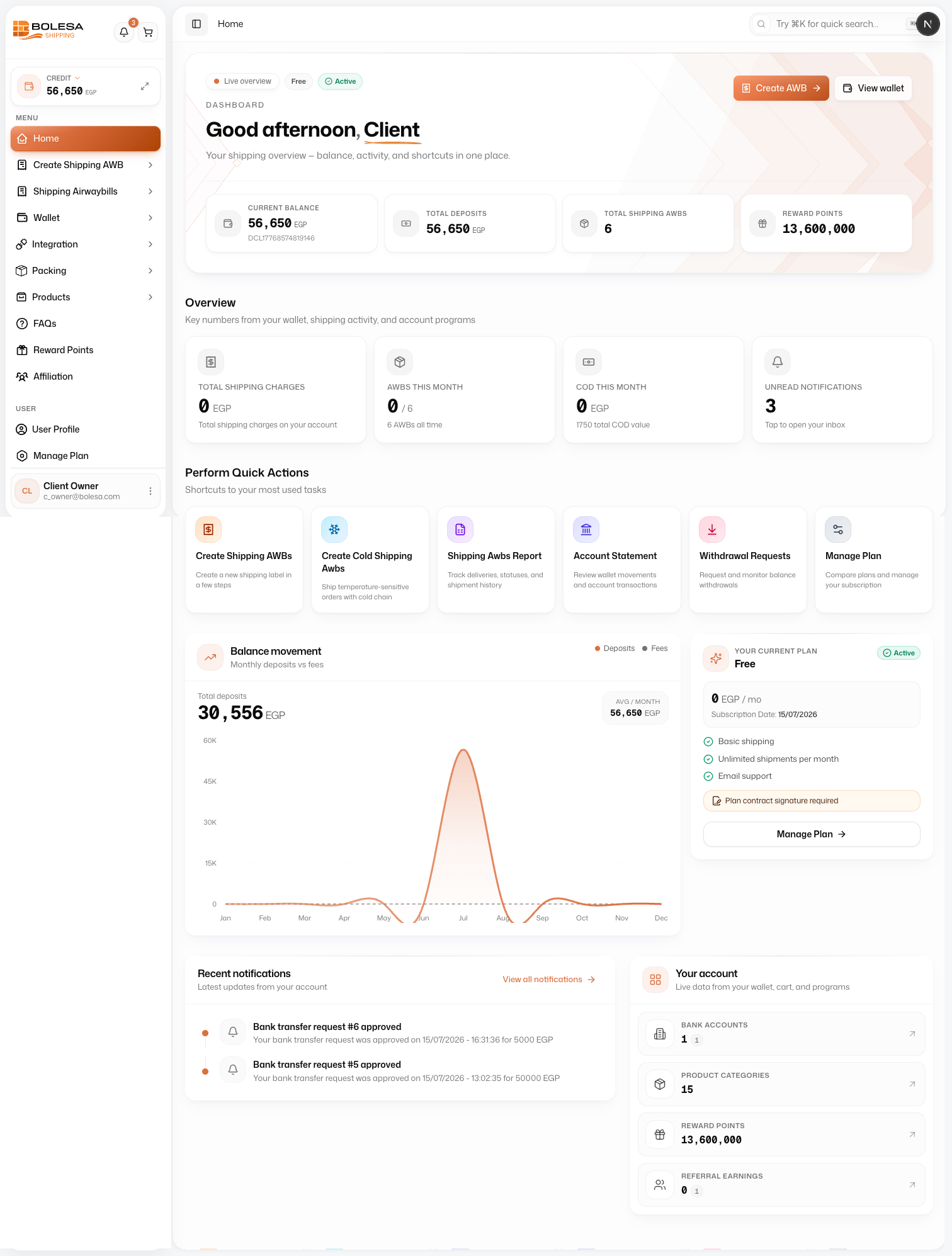Bolesa dashboard overview